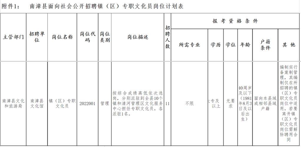 南漳(本地招聘信息 南漳招聘网站