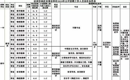 南皮本地招聘 南皮今天最新招聘