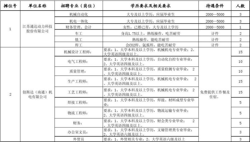 南通招聘信息 本地 南通招聘的招聘网站