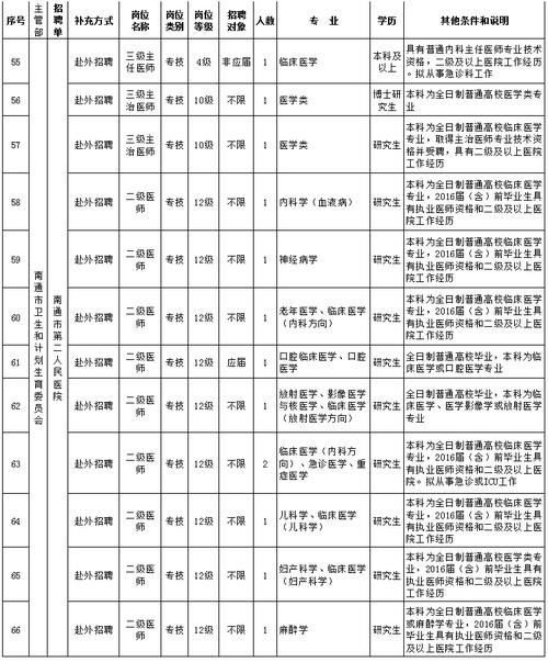 南通招聘信息本地 南通 招聘信息