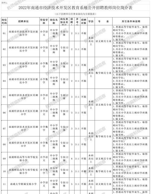 南通有什么本地招聘平台 南通有哪些招聘网