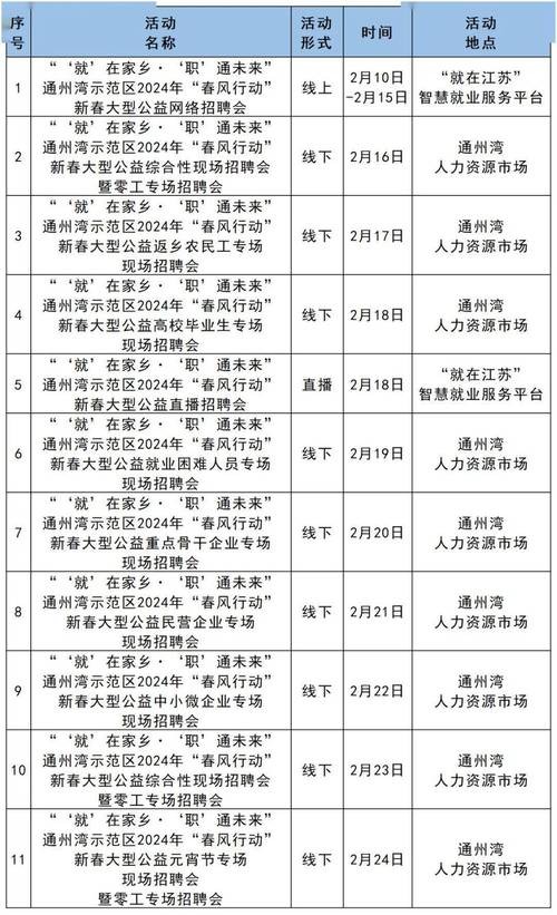 南通有什么本地招聘网站 南通有什么本地招聘网站可以做