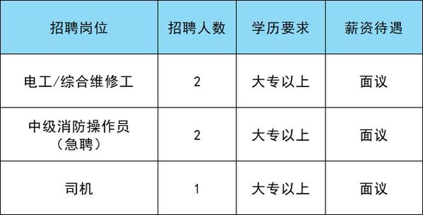 南通本地招聘群有哪些 南通哪里招聘