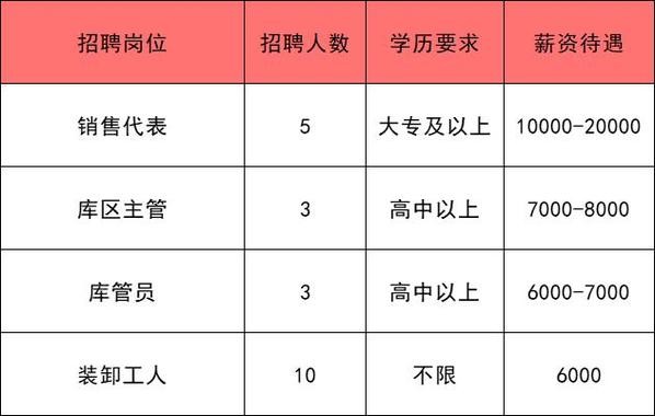 南通本地求职招聘 南通本地求职招聘信息