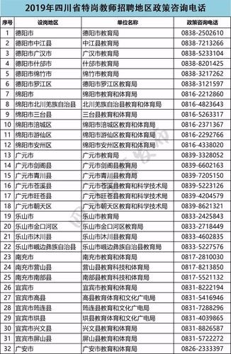 南部县本地招聘 南部县本地招聘网