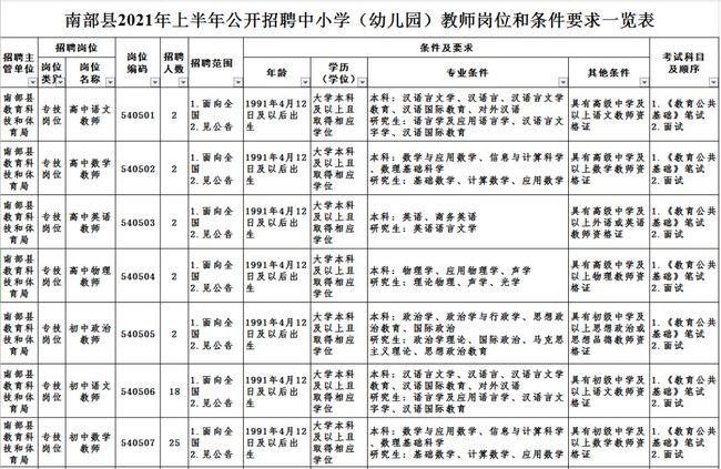 南部县本地政府招聘公告 南部县政府网官网