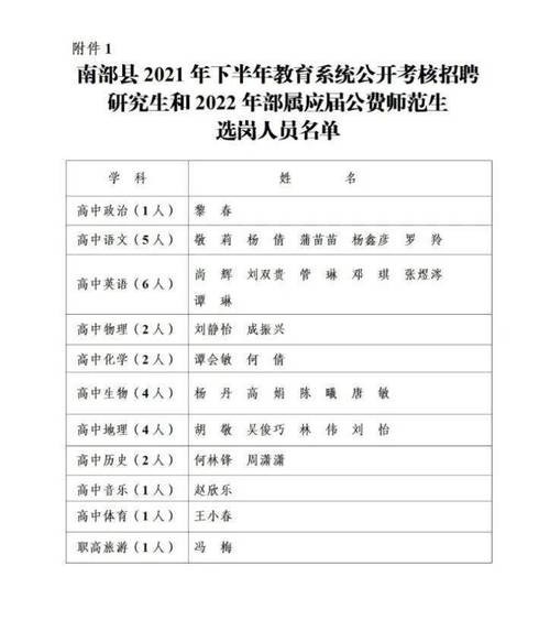 南部县本地政府招聘网 南部县2021年上半年公开招聘