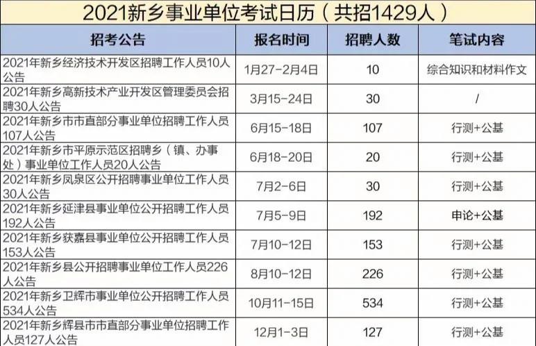 南阳唐河本地招聘 2021年河南唐河4月招聘