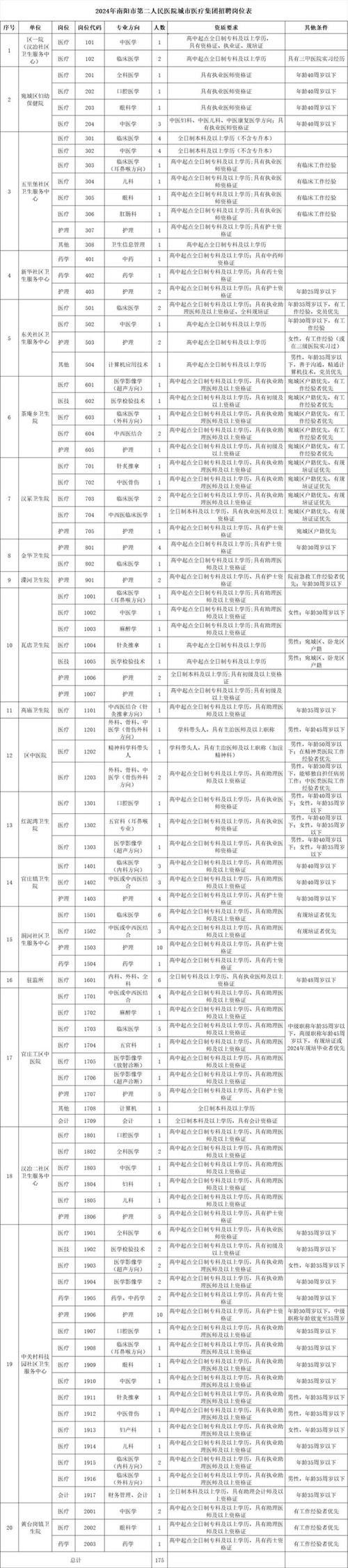 南阳工作本地招聘 南阳市本地最新招工信息