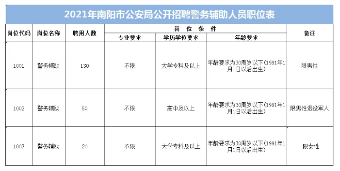 南阳市本地安保招聘 南阳市本地安保招聘网