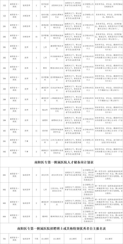 南阳市本地招聘信息 南阳市本地招聘信息最新