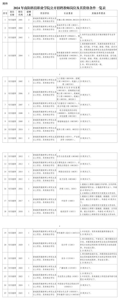 南阳招聘本地 南阳招聘本地人才