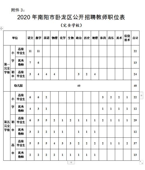 南阳本地从哪里招聘人 南阳本地有哪些招聘渠道