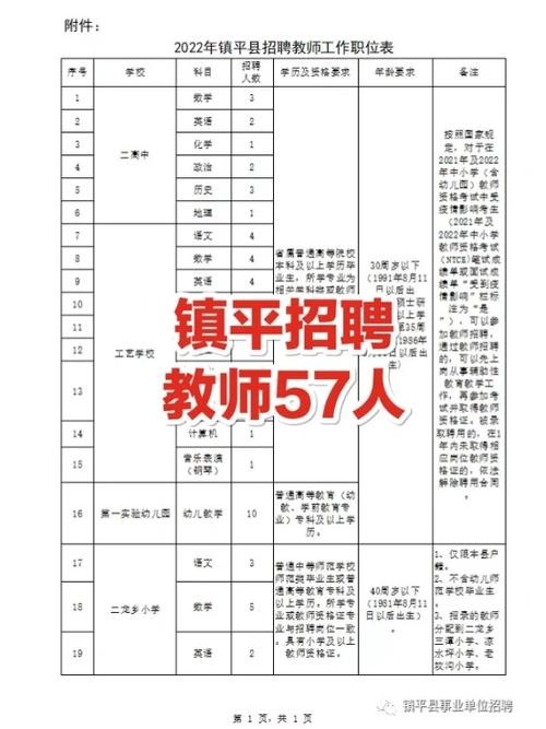 南阳本地从哪里招聘人员 南阳当地招聘网站