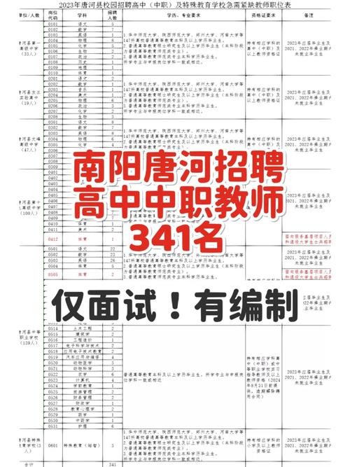 南阳本地在线招聘 【南阳招聘信息｜南阳招聘信息】