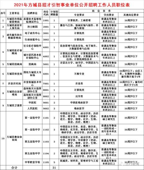 南阳本地招聘信息 南阳招聘2021