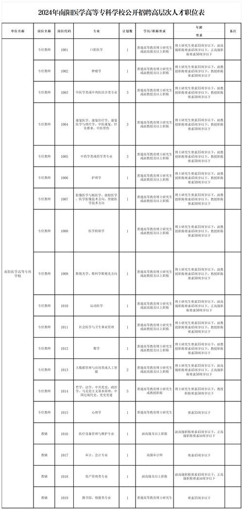 南阳本地招聘双休 南阳招工信息福利好