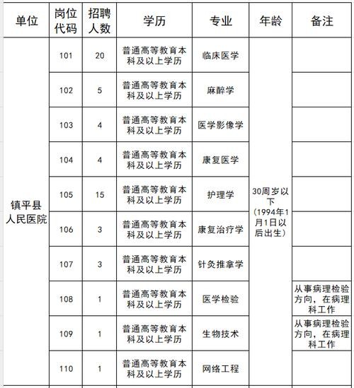 南阳本地招聘平台 南阳招聘最新信息查询