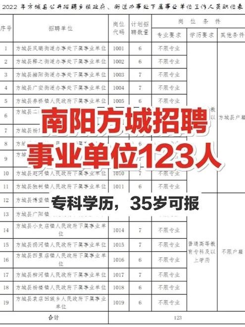 南阳本地路桥单位招聘吗 南阳路桥设计招聘