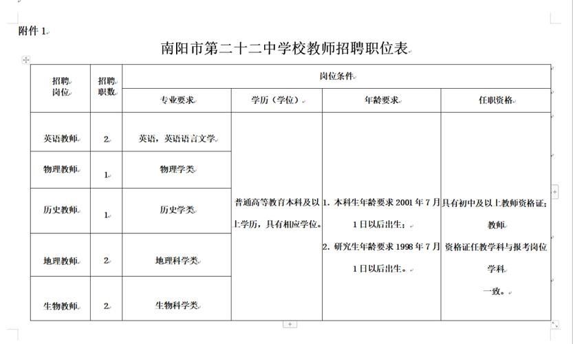 南阳本地高薪招聘 南阳市近几天招聘信息