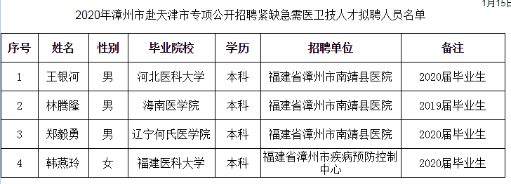 南靖本地招聘网站有哪些 南靖本地招聘网站有哪些公司