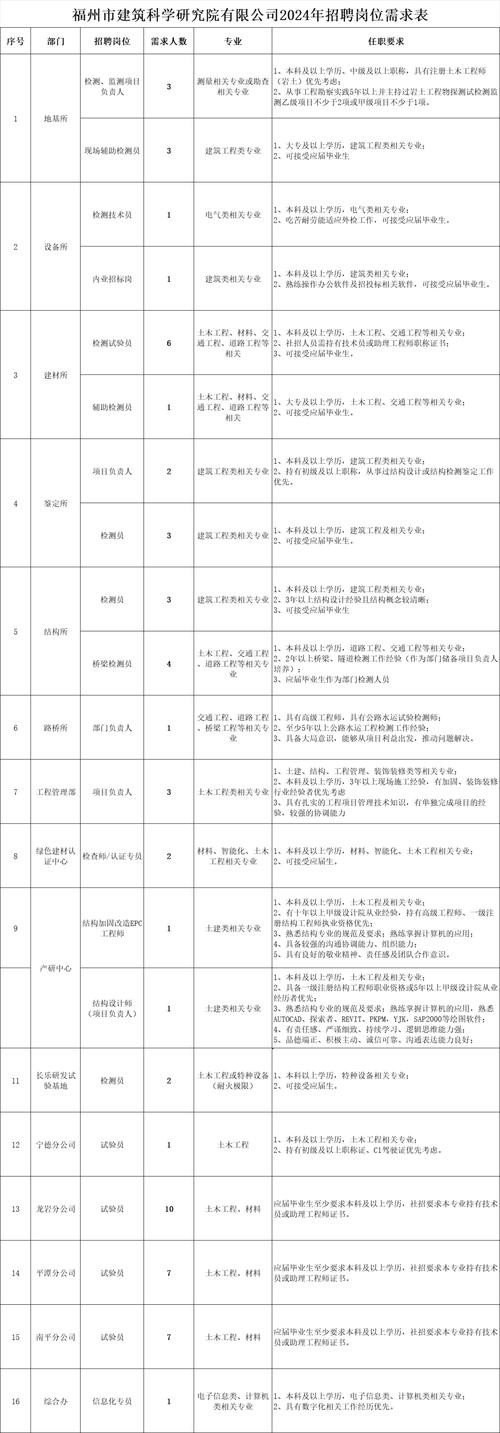 博乐本地护工哪里有招聘 博乐市兼职招聘信息最新