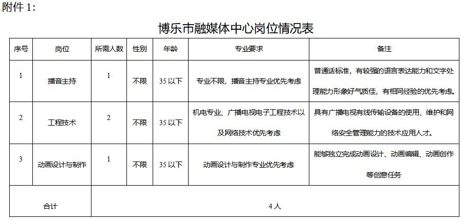 博乐本地招聘前台 在博乐招聘工作有哪些