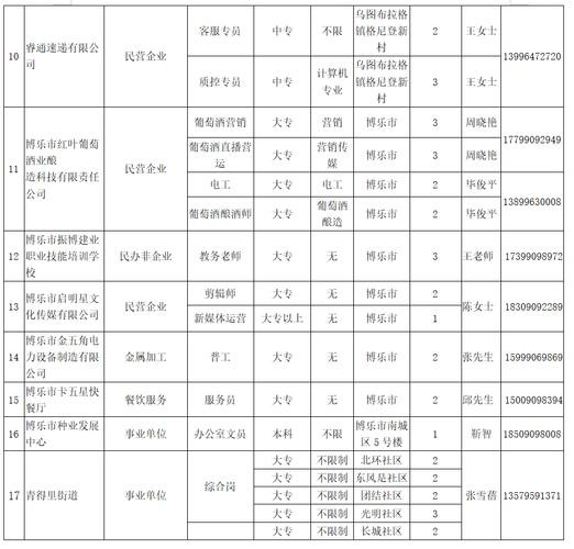 博乐本地有哪些招聘岗位 博乐 招聘