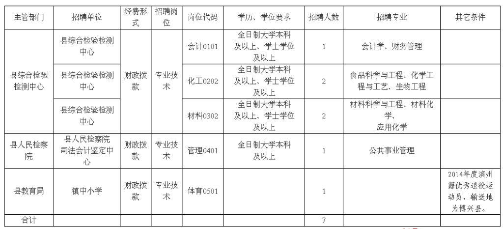 博兴本地工作招聘 博兴工作招聘信息