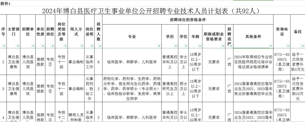 博白本地招聘 博白本地招聘信息网