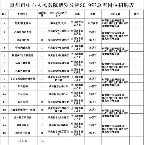 博罗本地招聘采购 博罗本地招聘采购信息