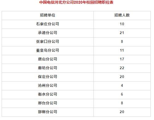 卢龙本地招聘 卢龙本地招聘网站