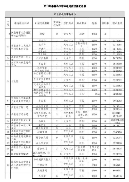 卢龙本地招聘信息 卢龙在线招聘