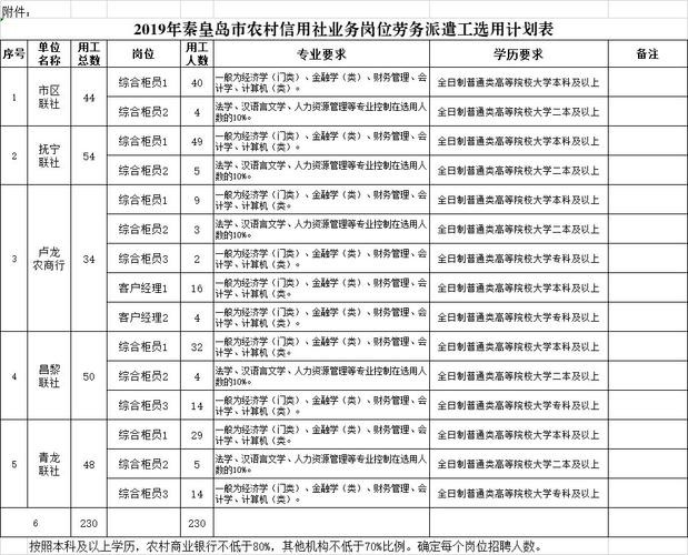 卢龙本地招聘信息 卢龙在线招聘