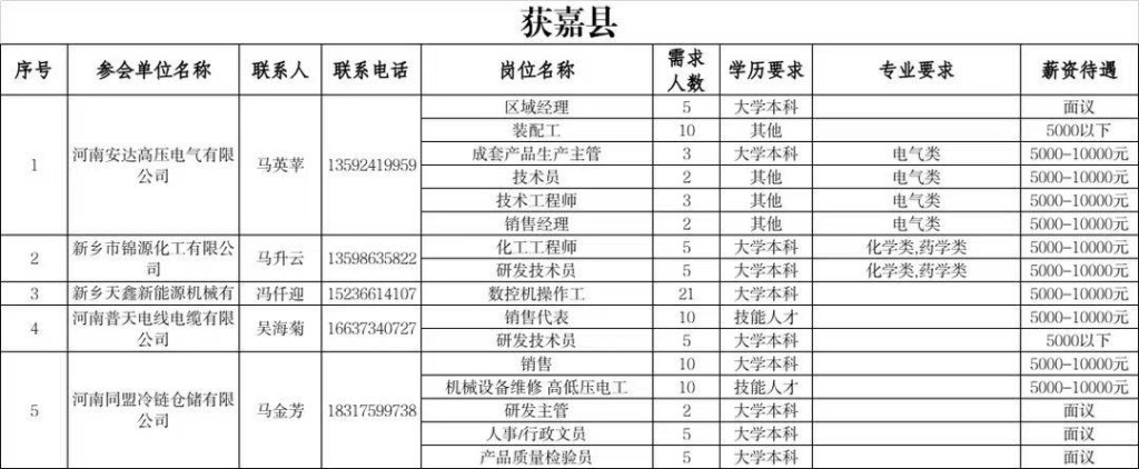 卫辉本地公司招聘电话 卫辉招聘网最新招聘