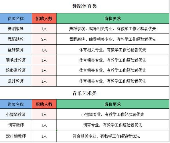 印度本地语言招聘 印度汉语教师招聘