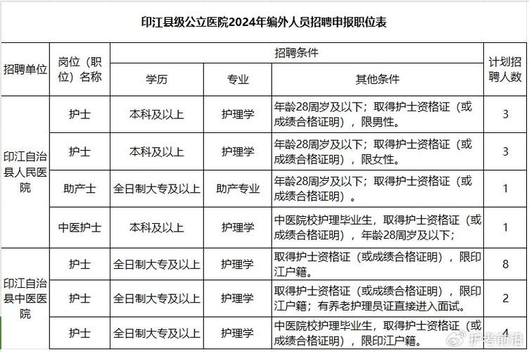 印江本地招聘 印江招聘网