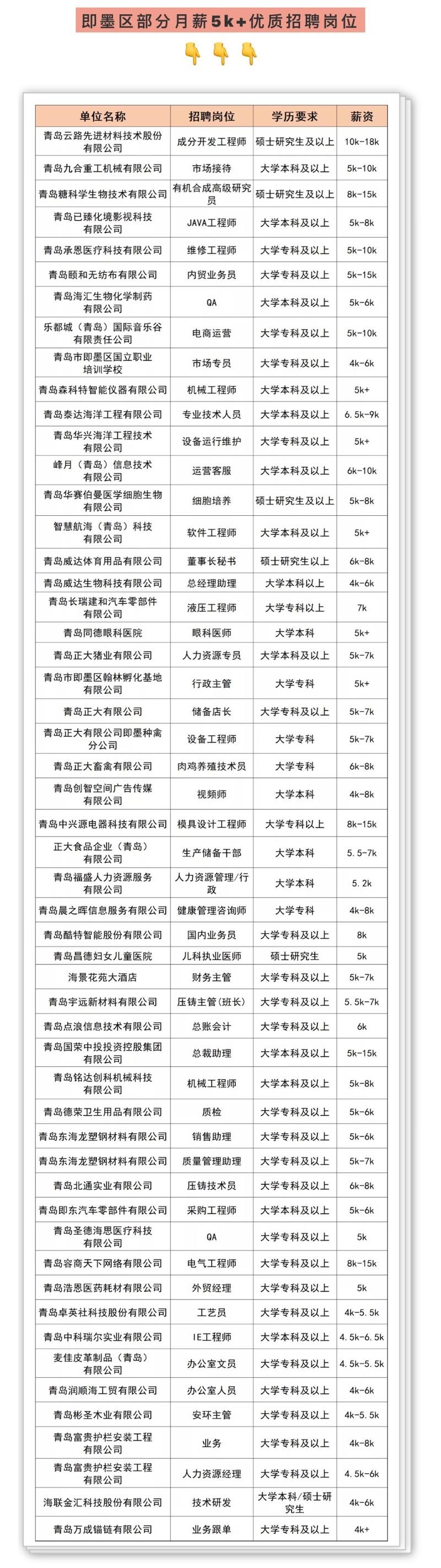 即墨本地招聘网站有哪些 即墨招聘市场在哪