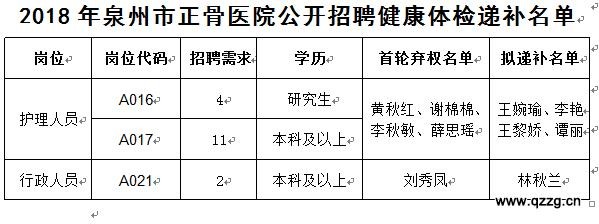 厂里招工体检一般检查什么 工厂招工体检是自己去医院吗