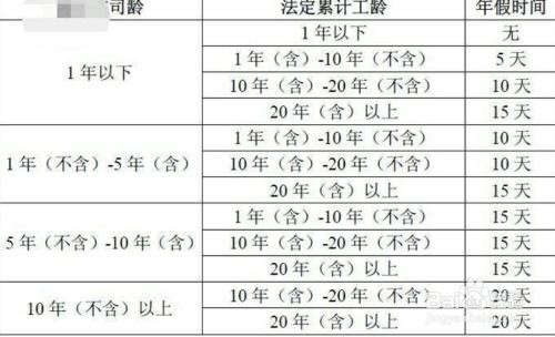 厂里面招工满十六周岁怎么算 厂里面招工满十六周岁怎么算工龄