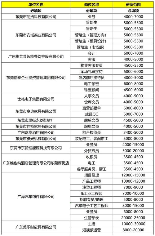 厚街本地招聘哪家工资高 厚街2020最新招聘信息