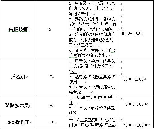 厚街本地招聘哪家正规 厚街工作招聘信息