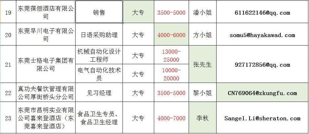 厚街本地招聘哪里好 厚街镇最新招聘信息