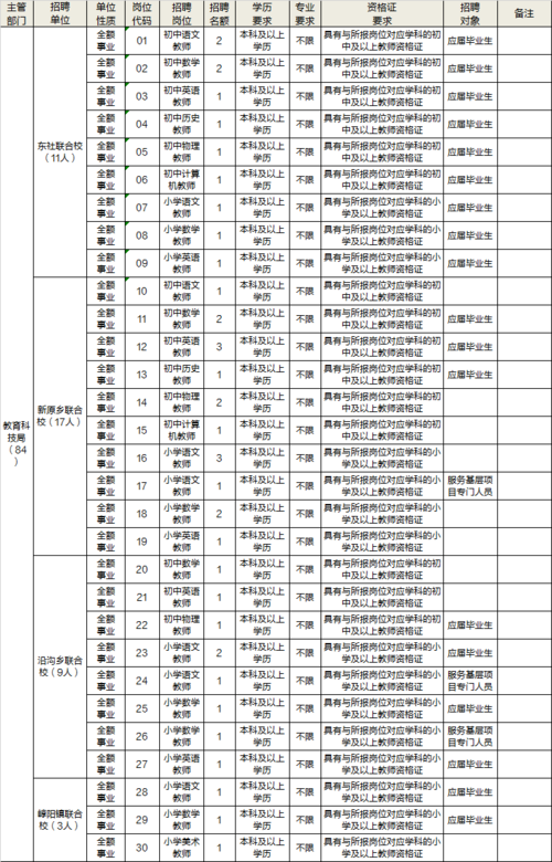 原平本地招聘 原平最新招聘2021