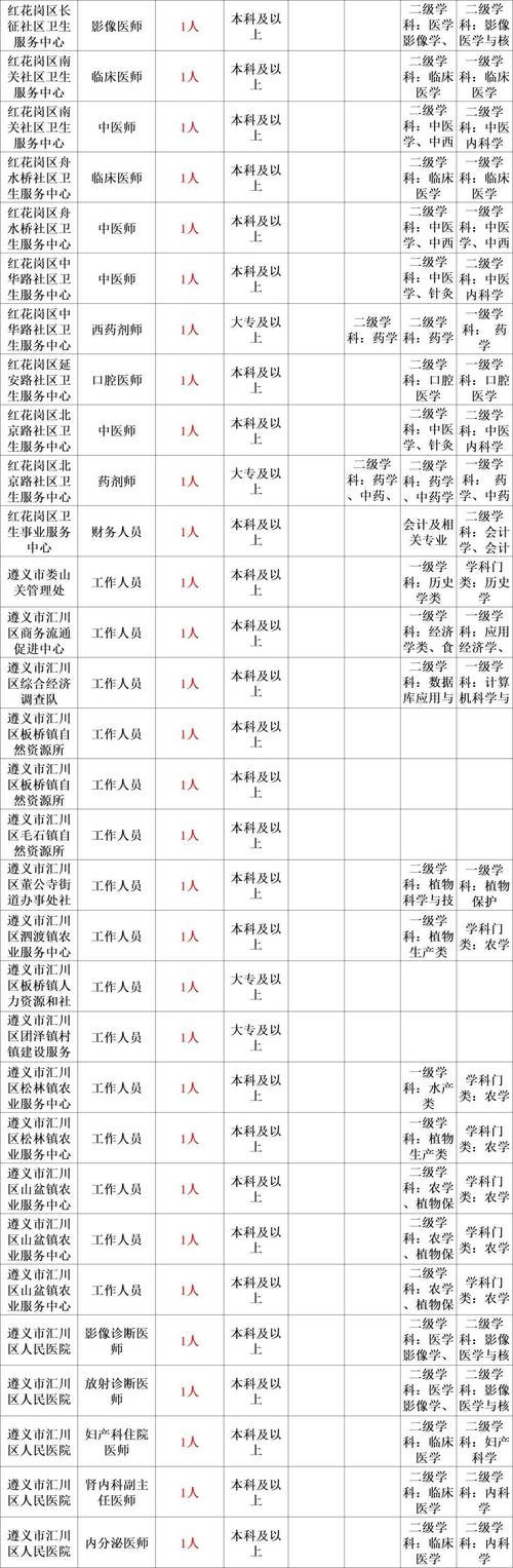 原平本地招聘信息 原平哪里招聘人