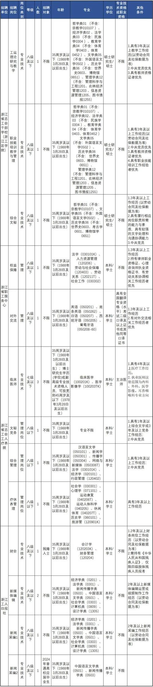 原阳招聘信息本地 原阳招聘网