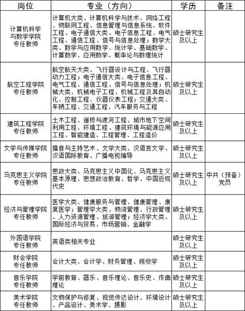 原阳本地工作招聘 原阳本地工作招聘信息