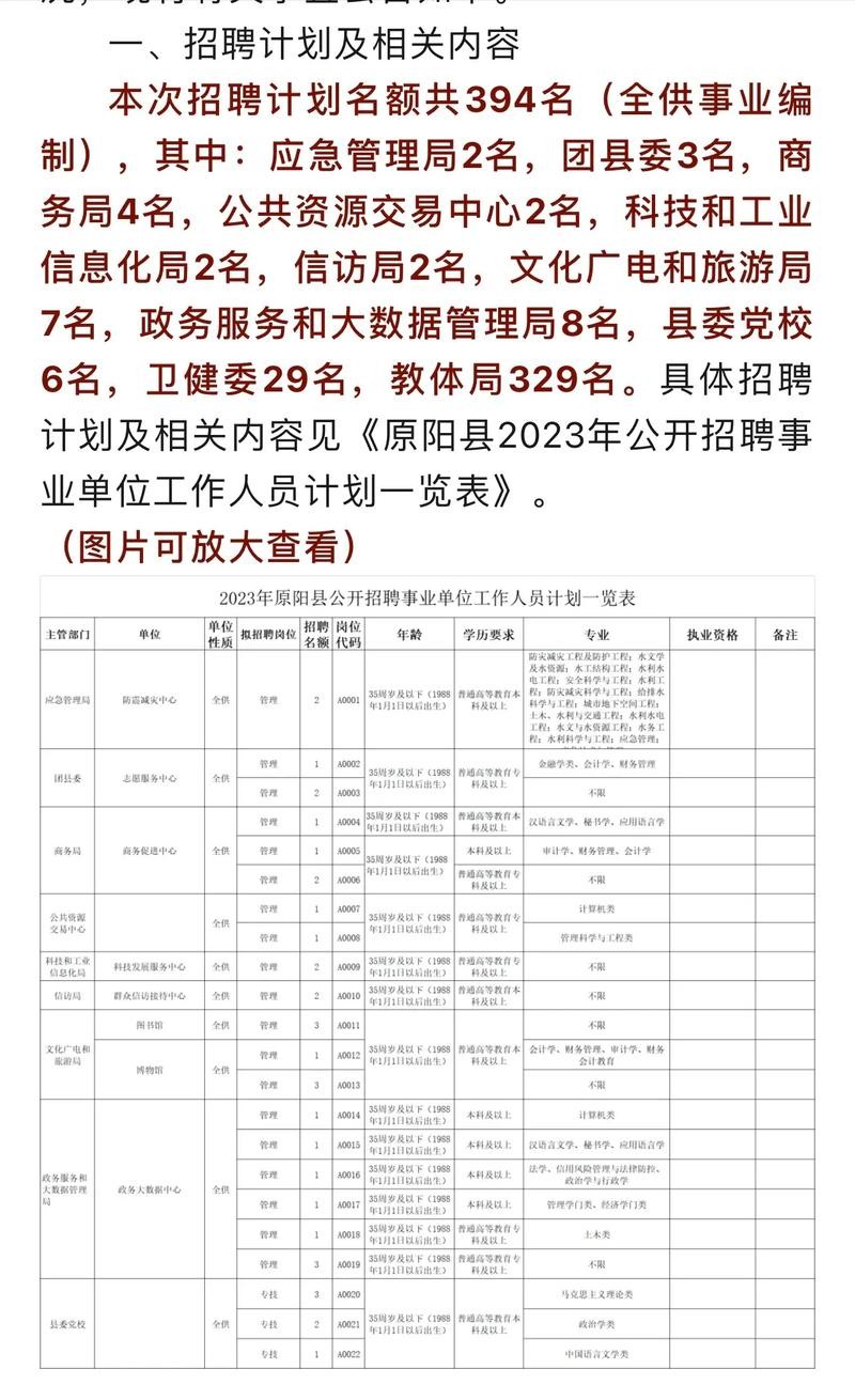 原阳本地工作招聘 原阳本地工作招聘信息