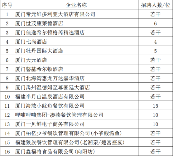 厦门有哪些本地企业招聘 厦门有哪些本地企业招聘网站