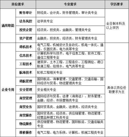 厦门本地工程招聘 厦门本地工程招聘网